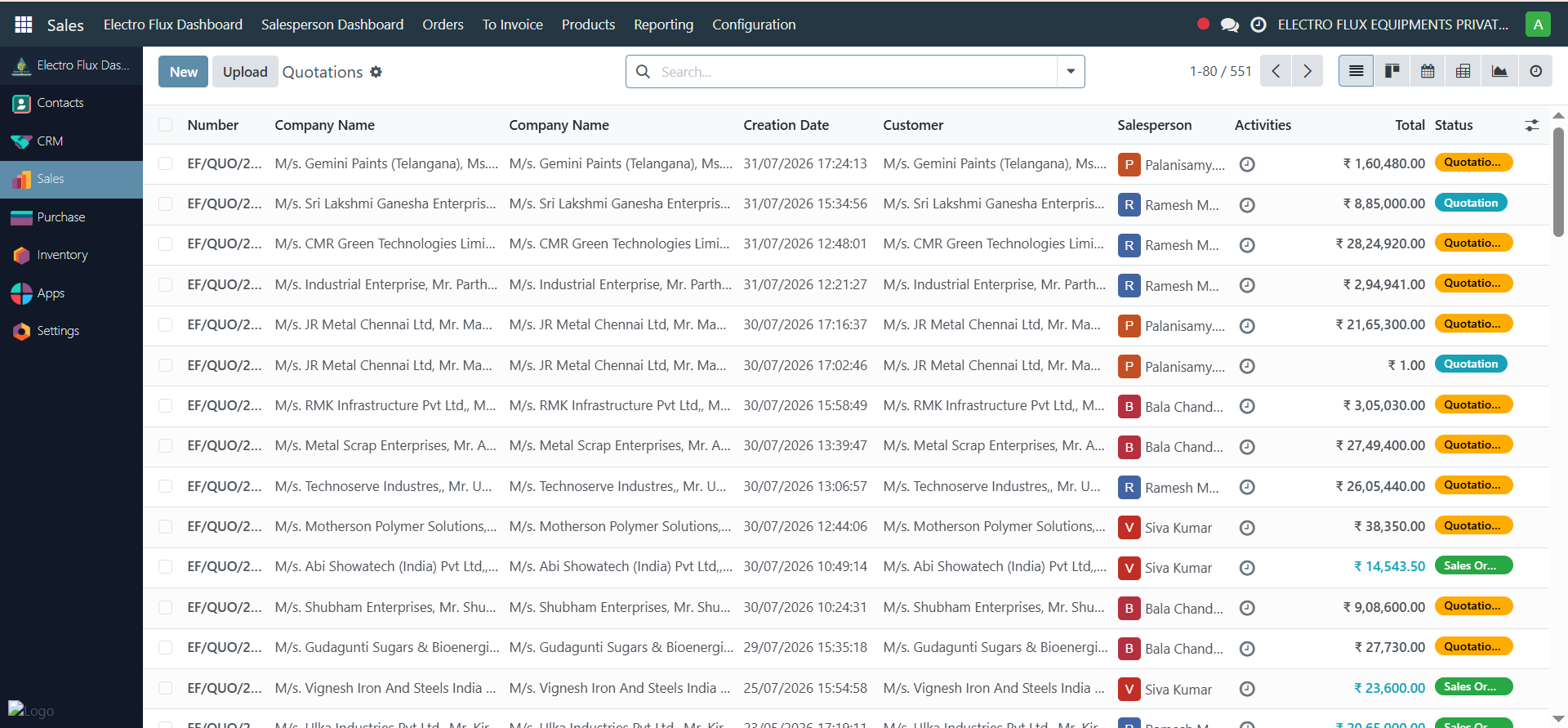 Sales Management
