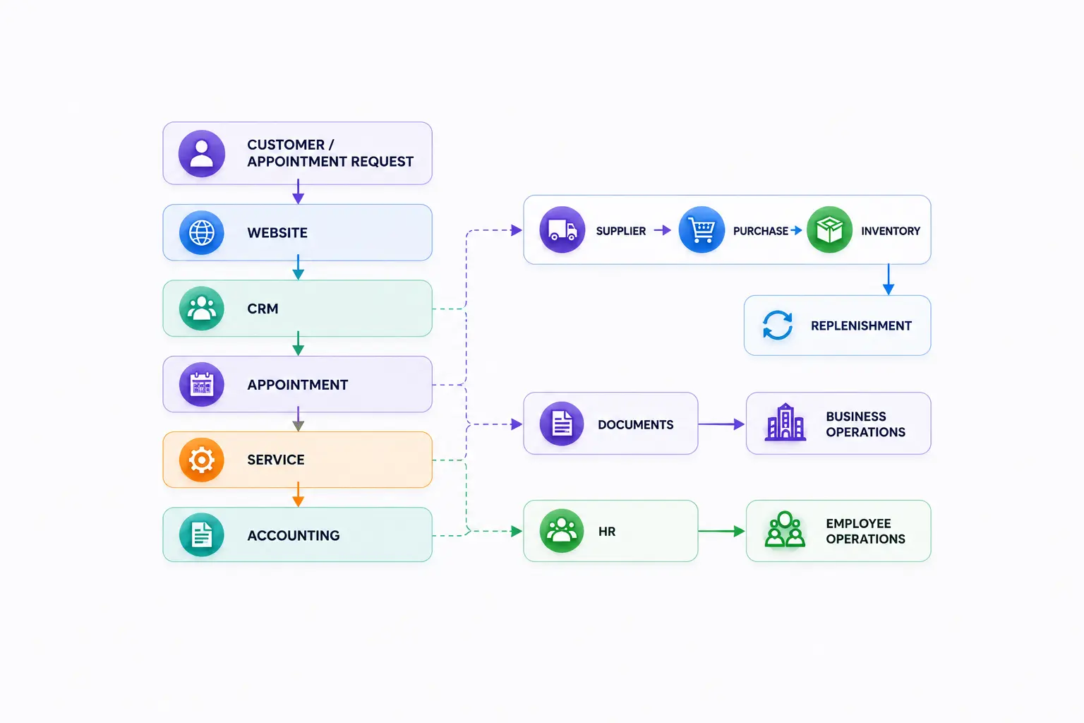 odoo-Connected-Healthcare
