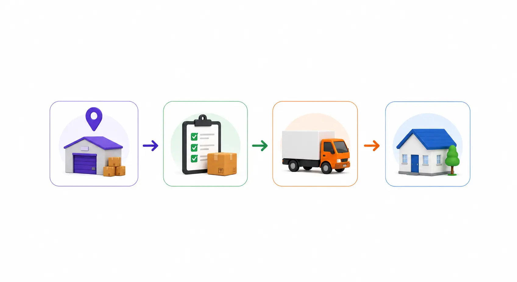 odoo-Coordinate
