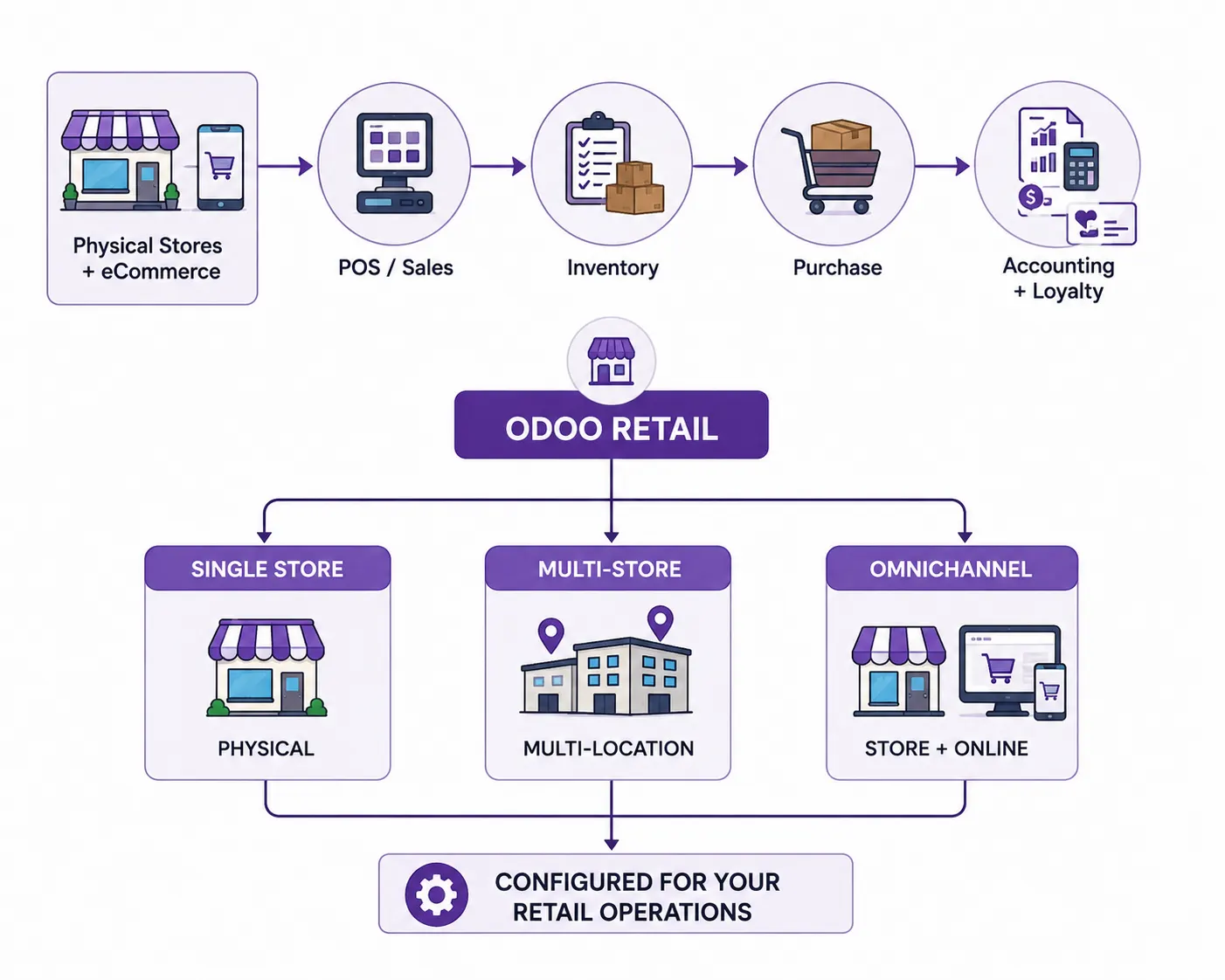 odoo-compact-retail