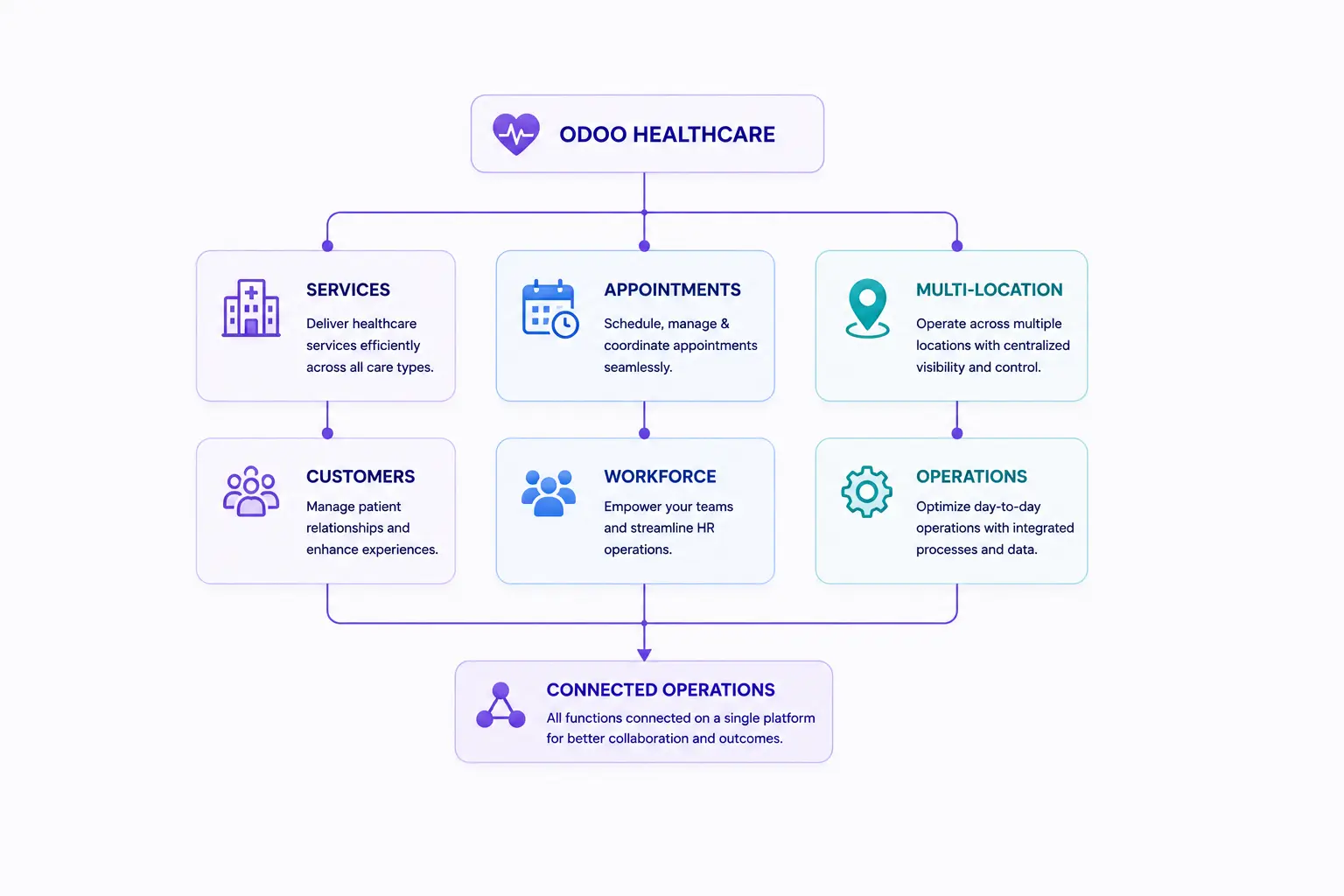 odoo-configured-operations