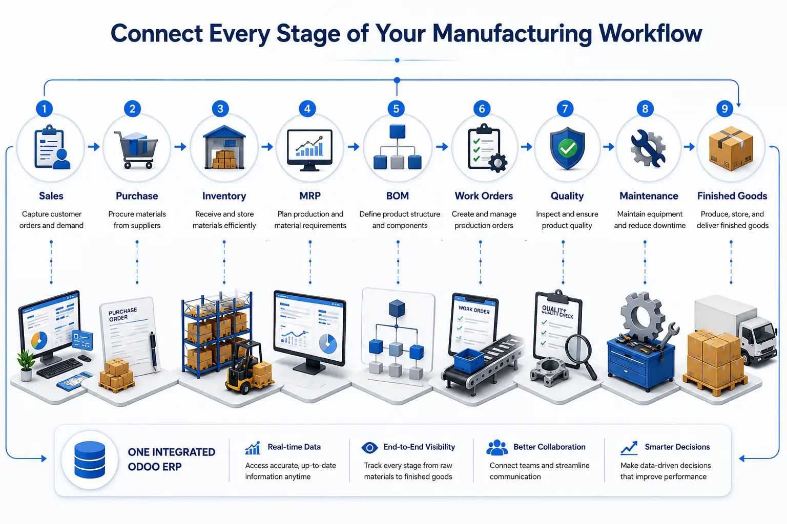 odoo-manufacturing-erp