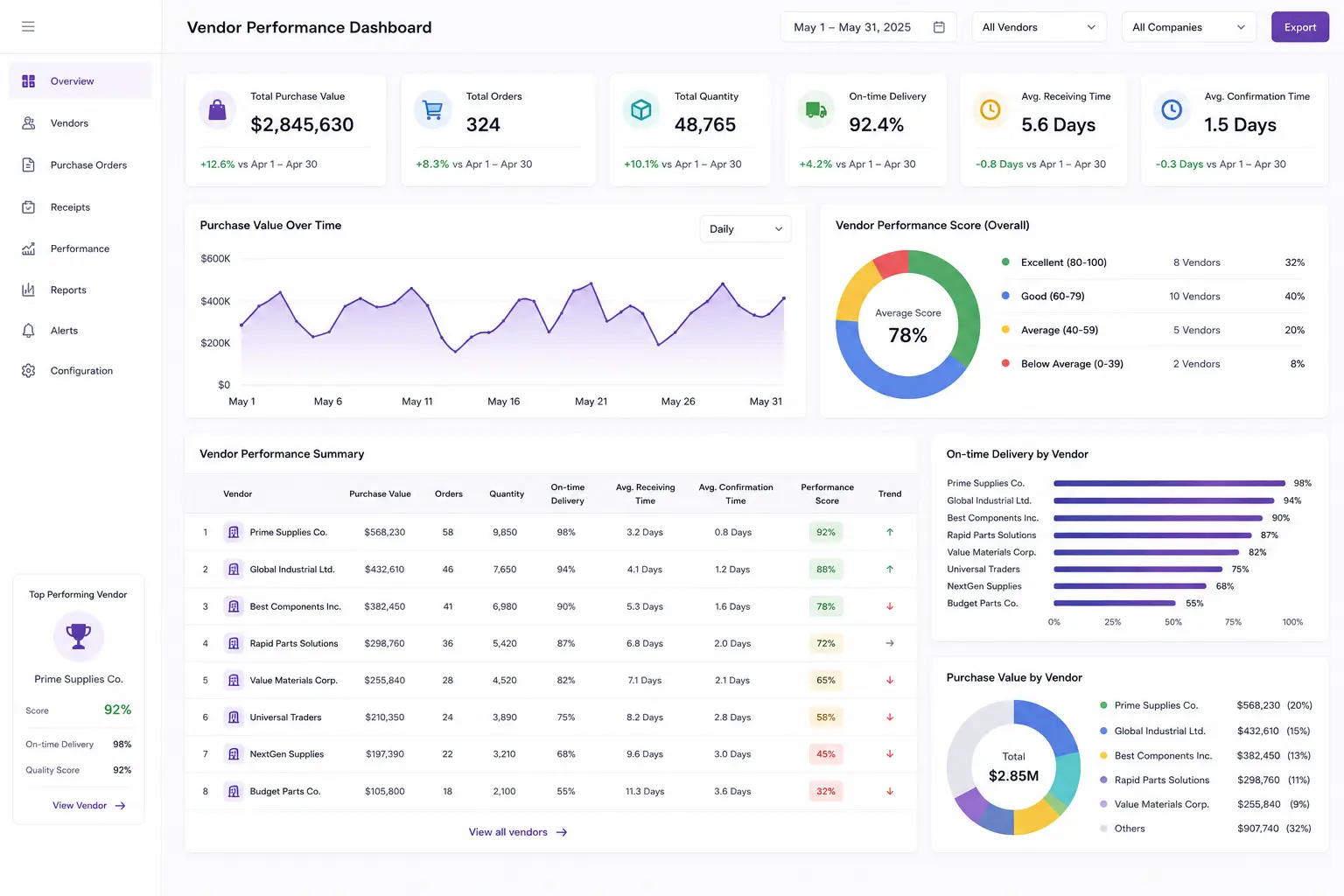 odoo-monitor-vendor