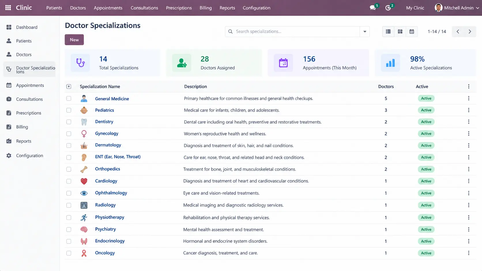 Doctor-Specializations