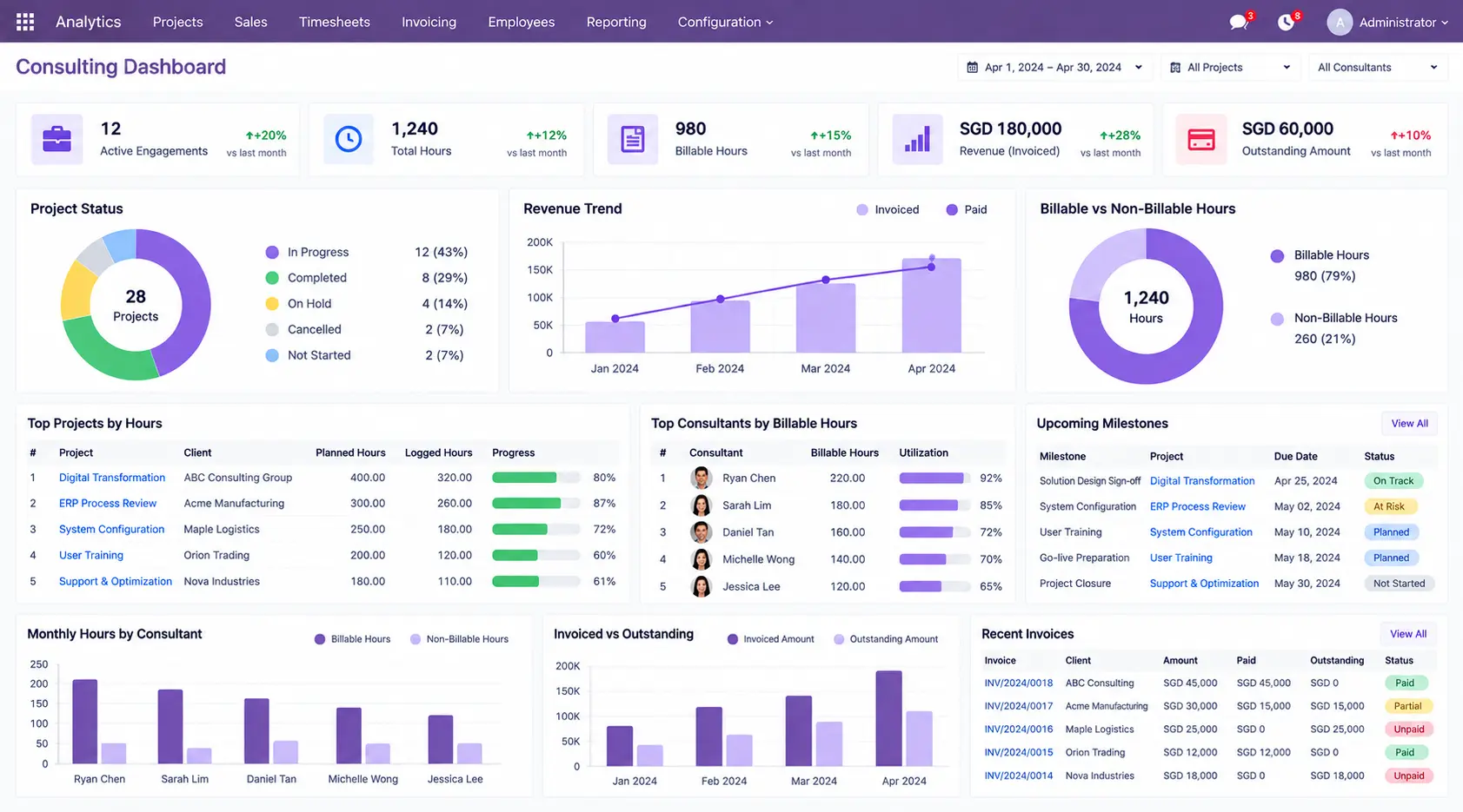 Odoo-Consulting-Performance-Reporting