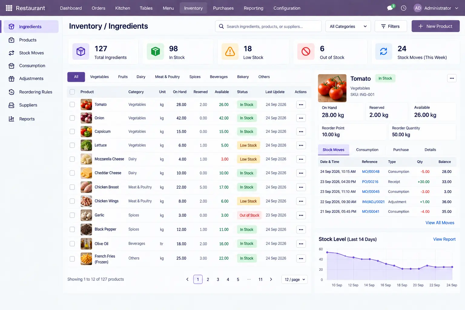 Odoo-Inventory-Ingredient-Management