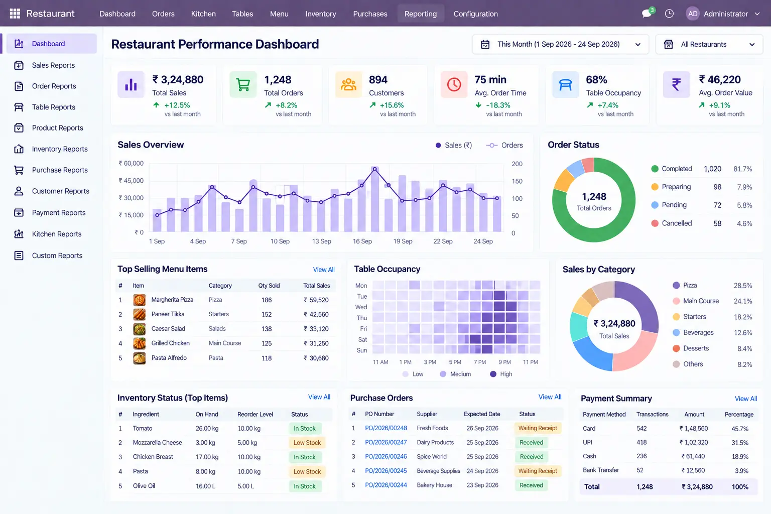 Odoo-Restaurant-Performance-Reporting