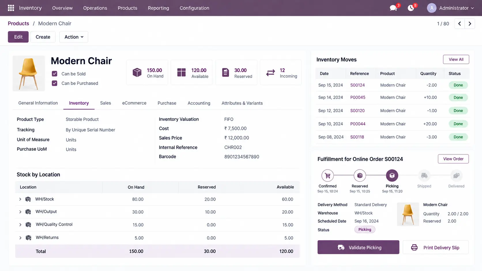 Odoo-erp-Inventory-Availability-Fulfillment