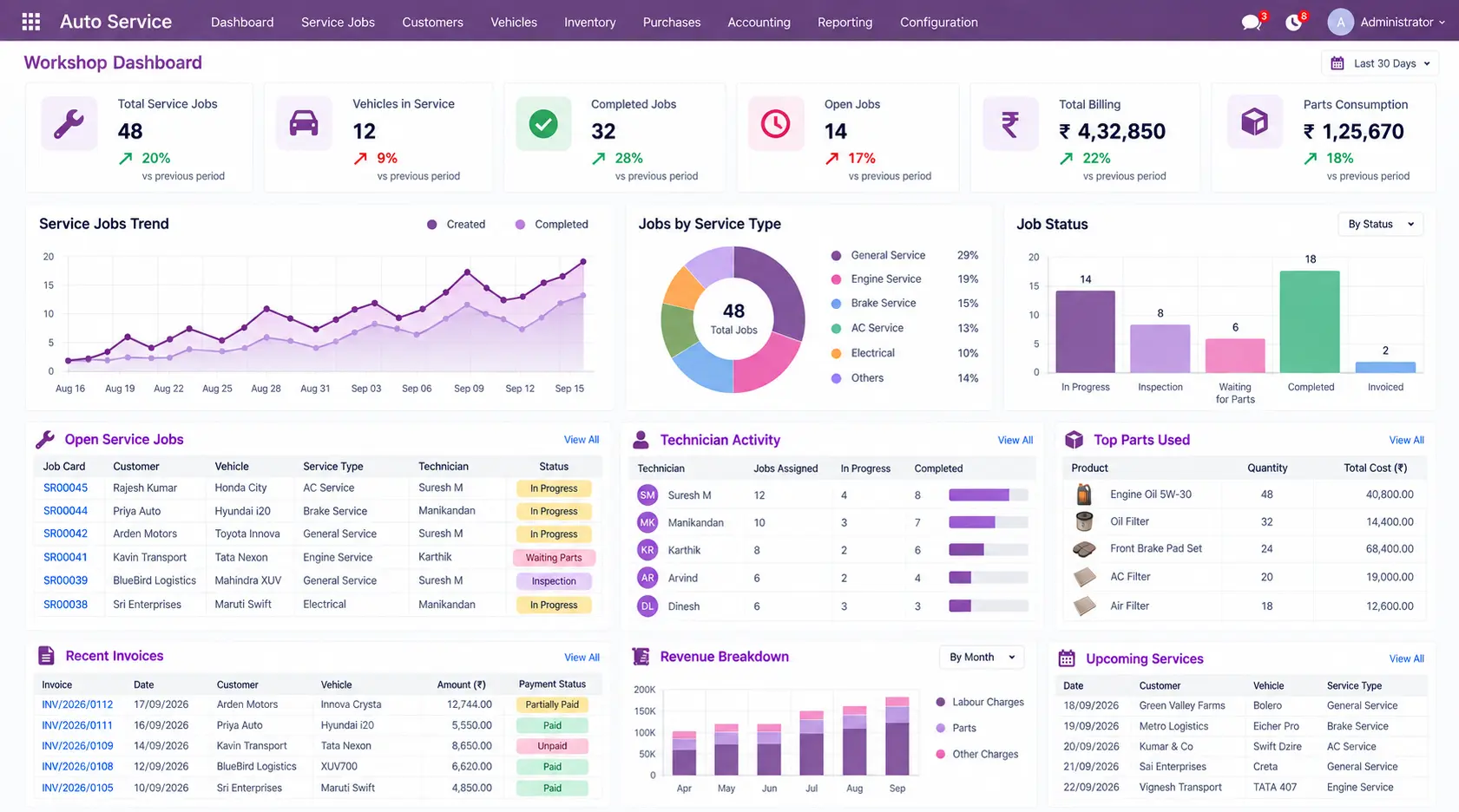 Odoo-erp-Workshop-Dashboard-Reporting
