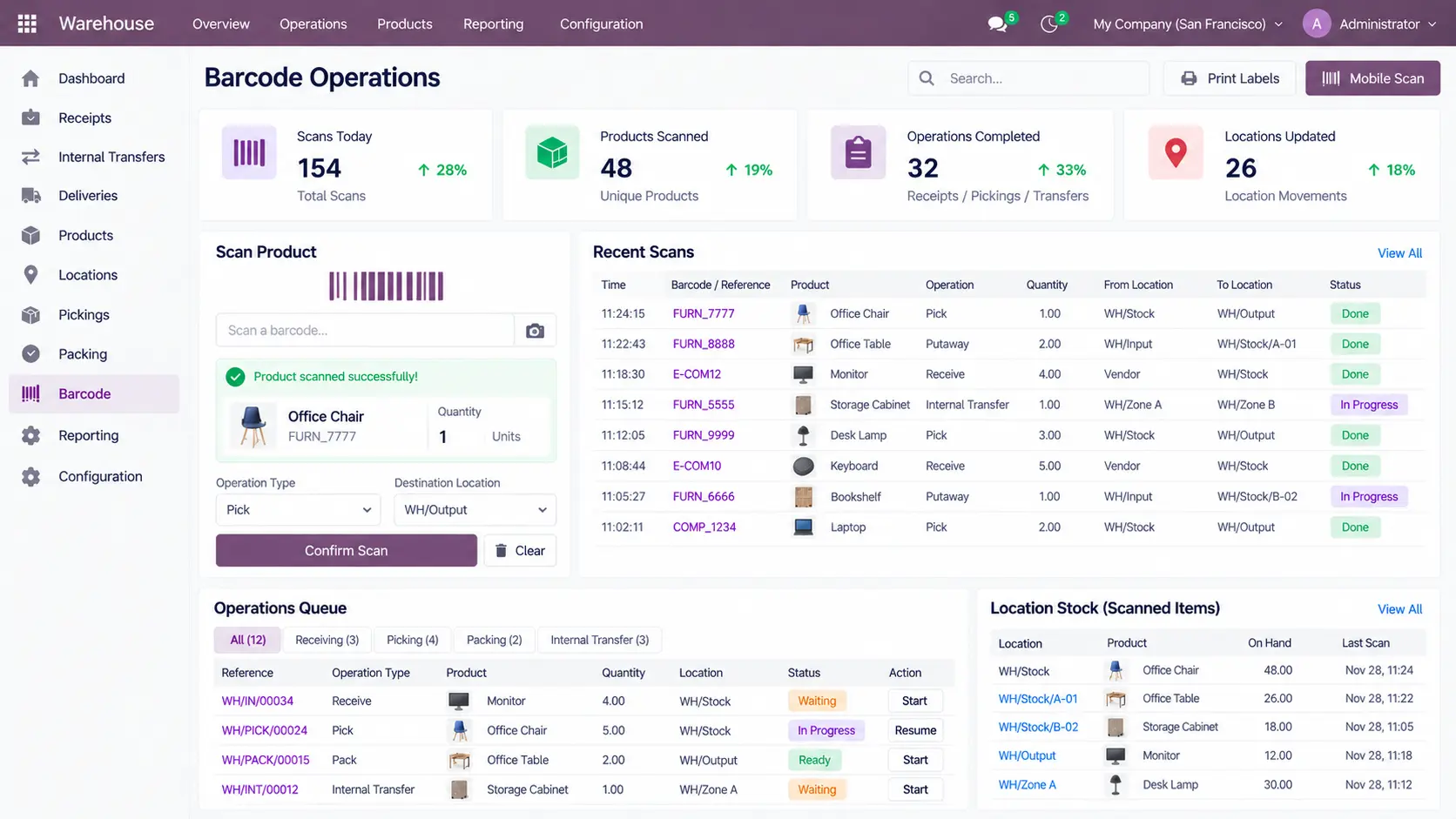 Odoo-Barcode-Operations