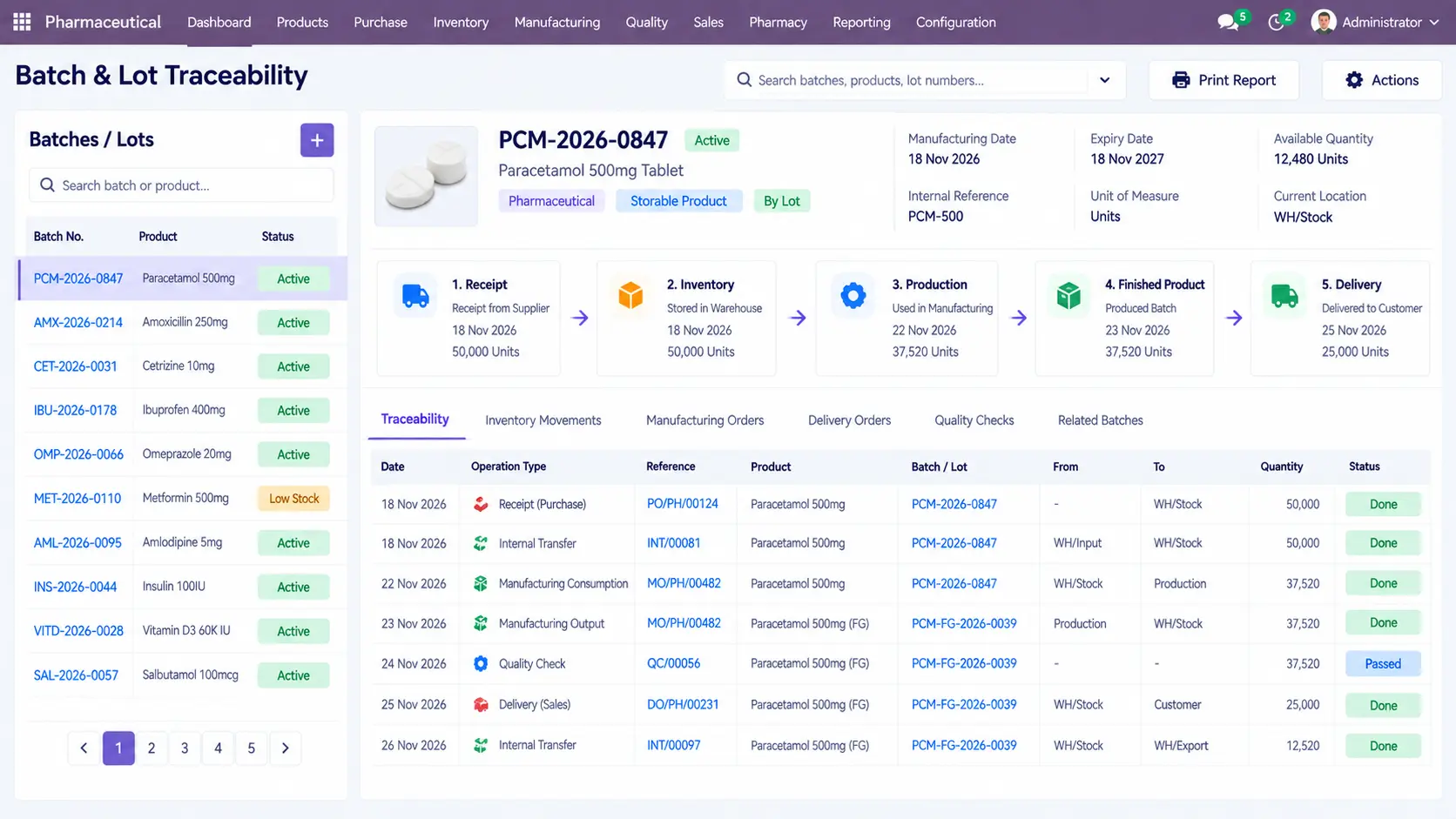 Odoo-Batch-Lot-Traceability