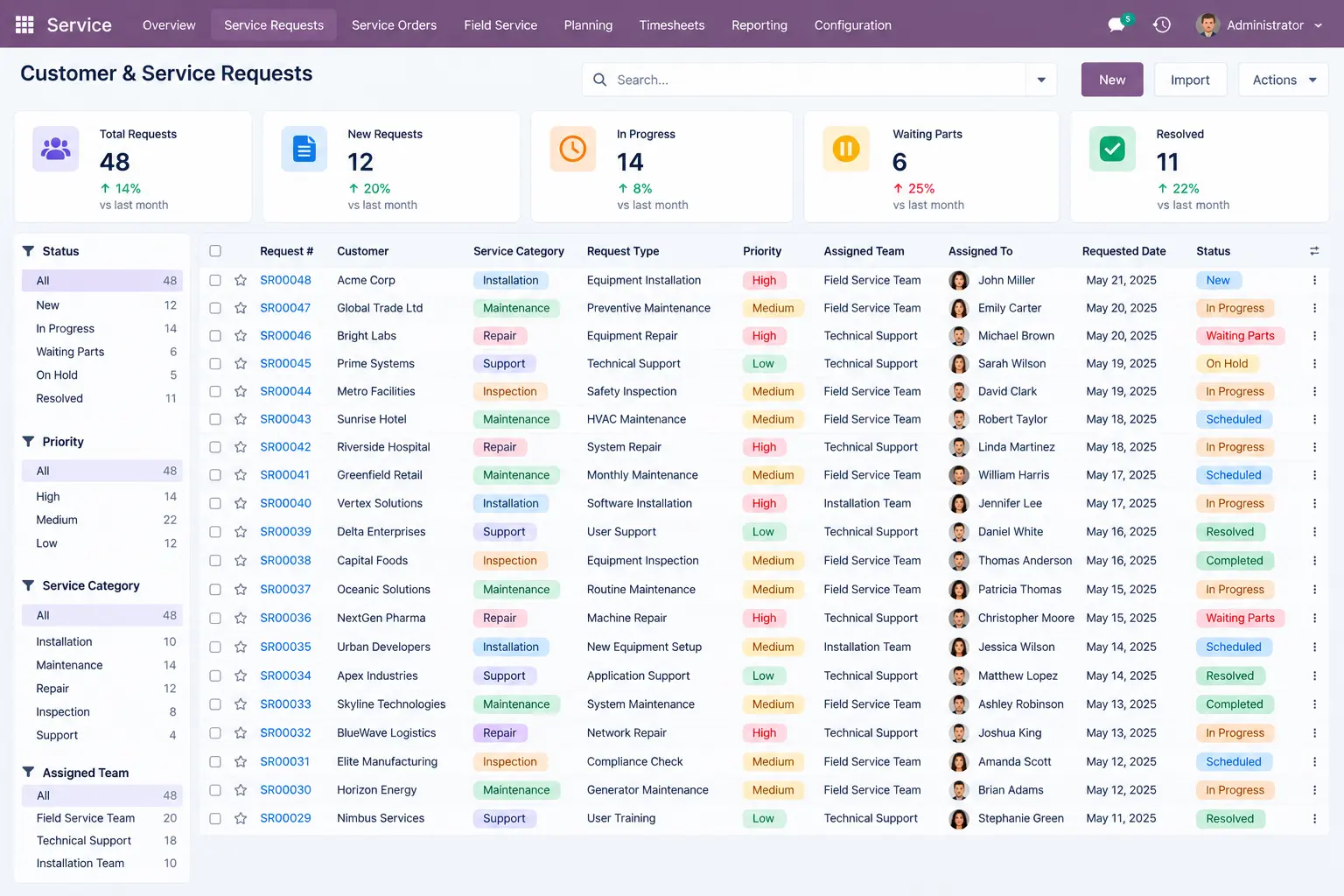 Odoo-Customer-Service-Requests