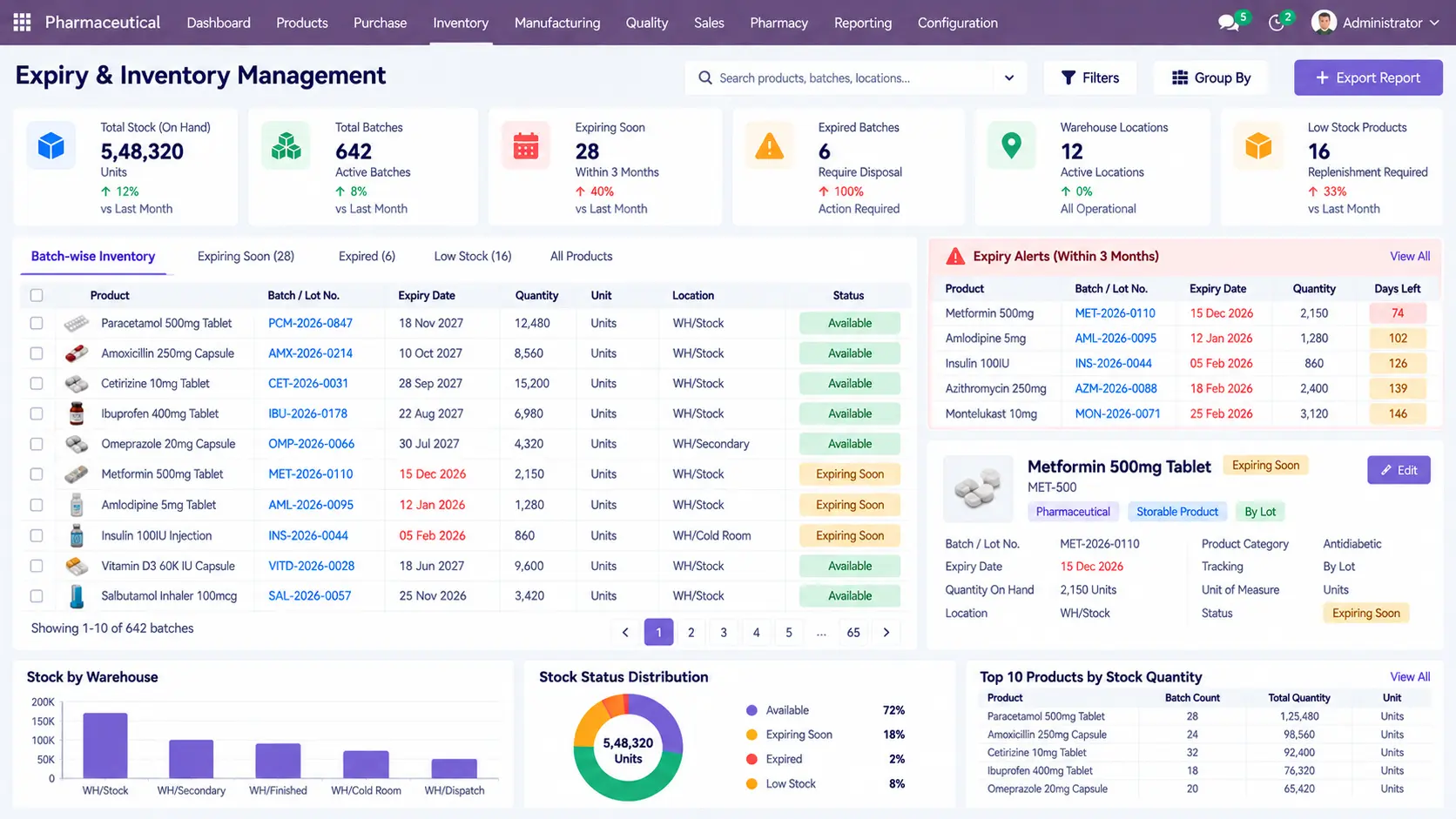 Odoo-Expiry-Inventory-Management