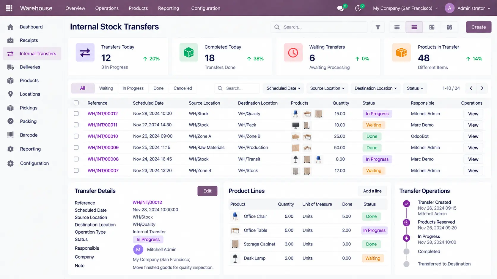 Odoo-Internal-Stock-Transfers