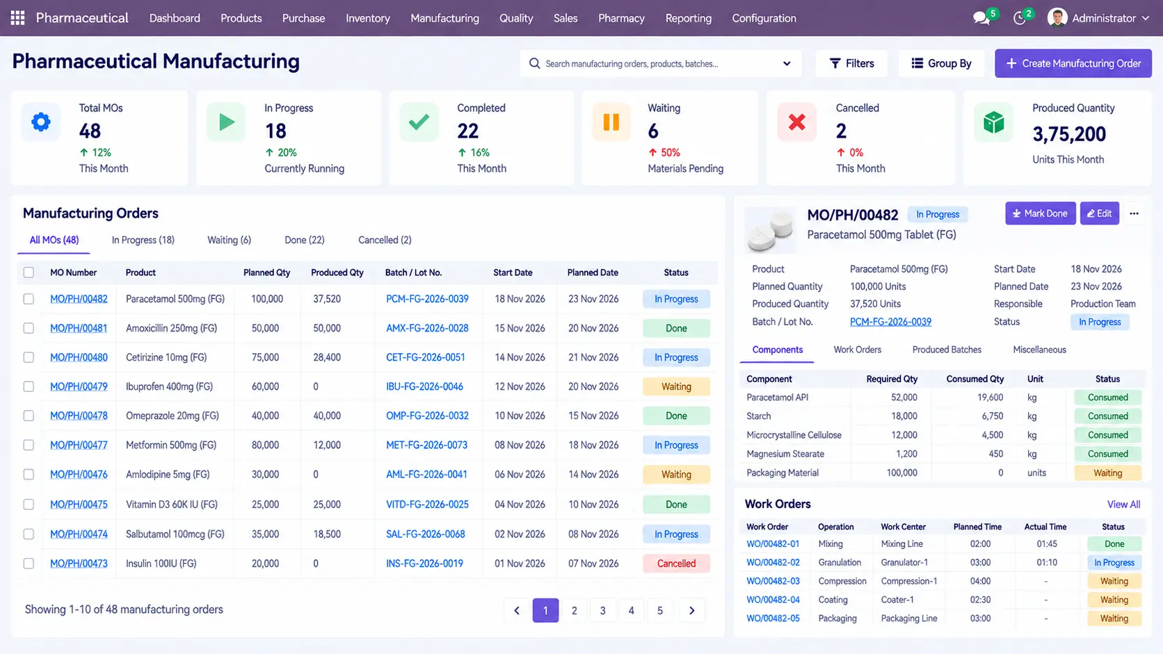 Odoo-Pharmaceutical-Manufacturing