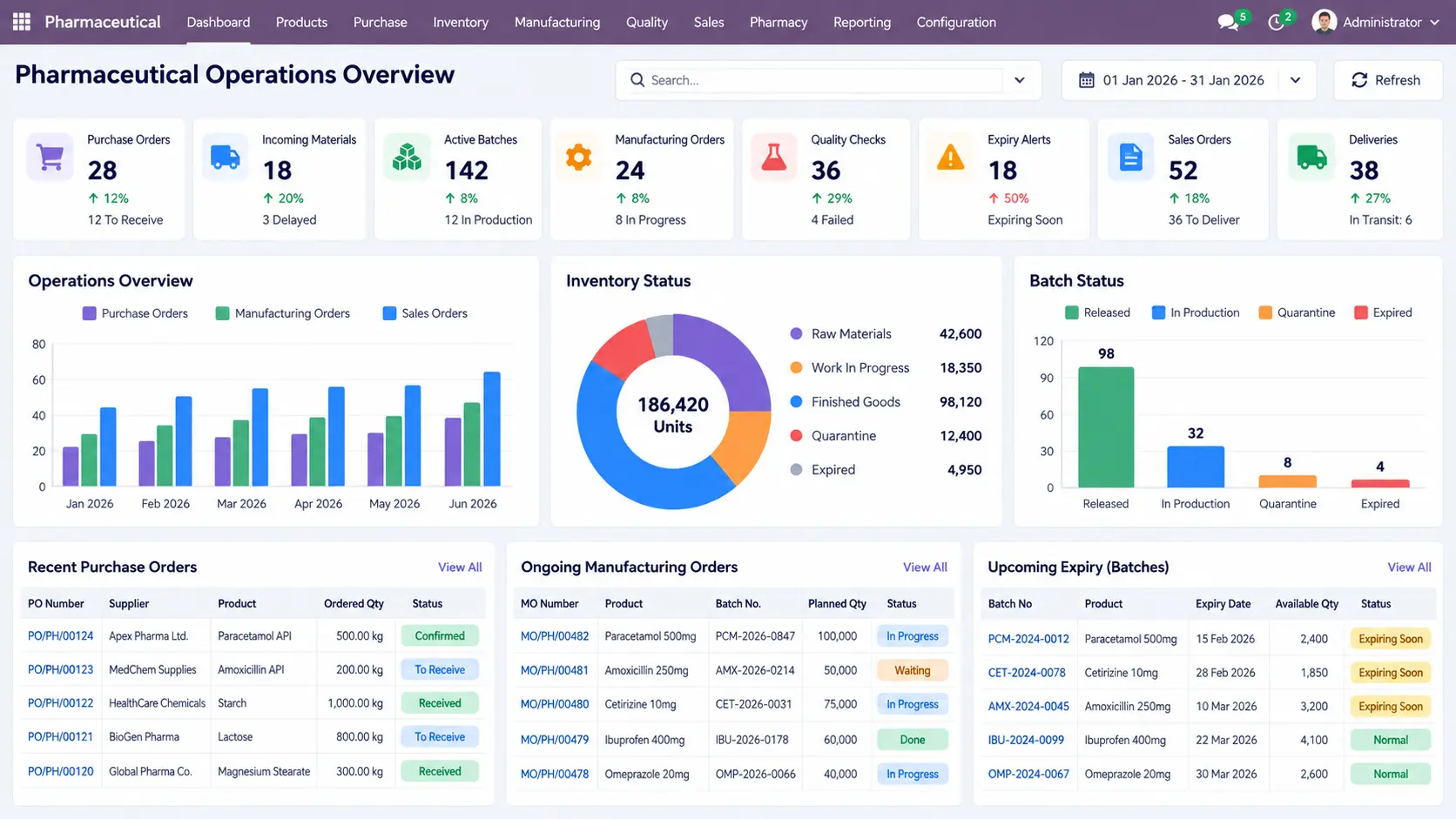 Odoo-Pharmaceutical-Operations-Overview