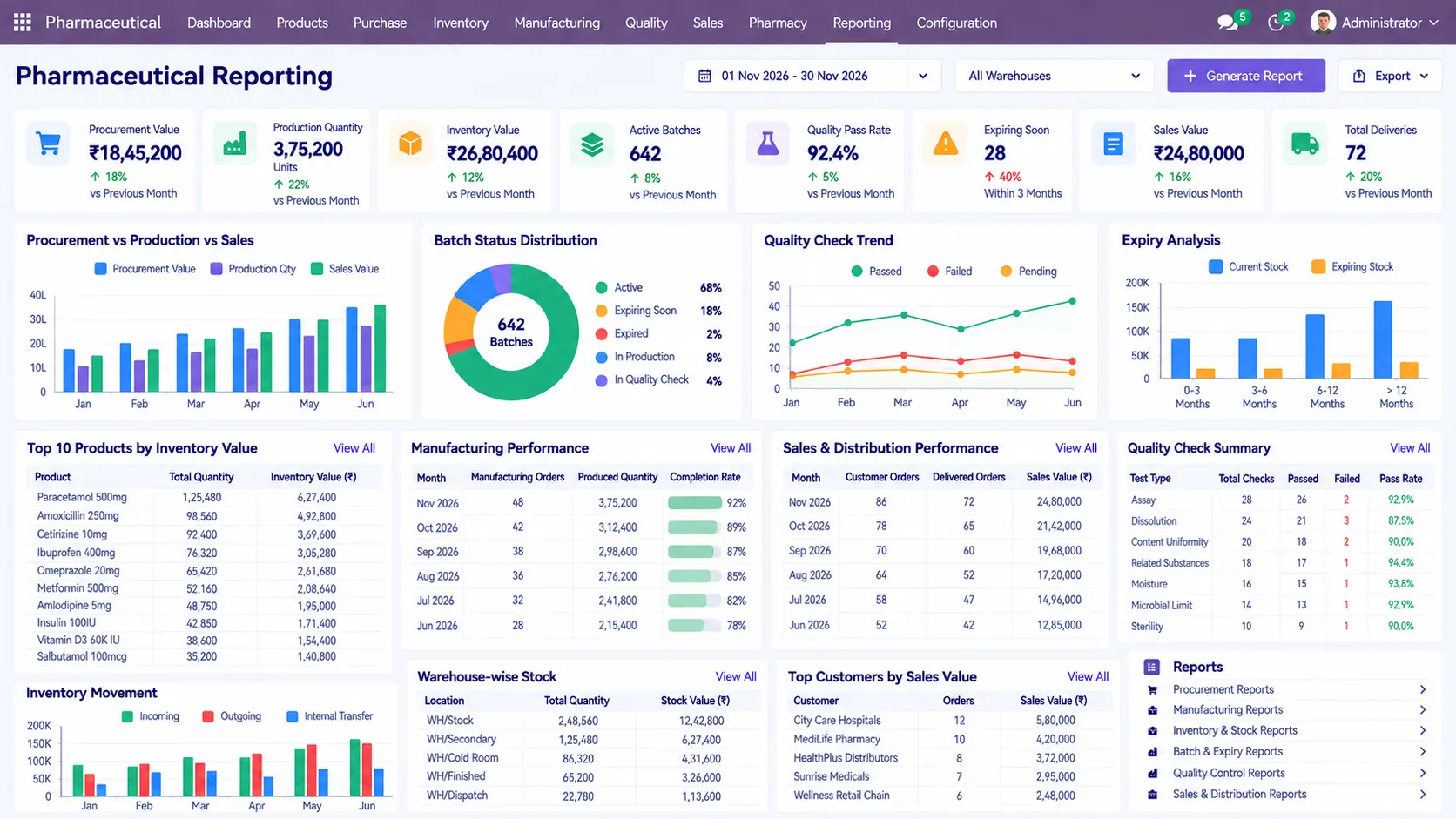 Odoo-Pharmaceutical-Reporting