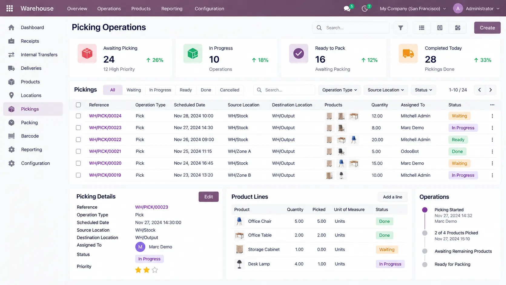 Odoo-Picking-Operations
