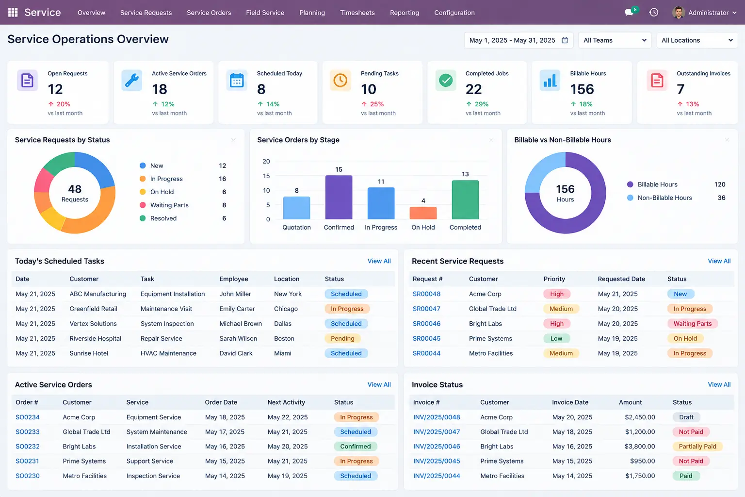 Odoo-Service-Operations-Overview