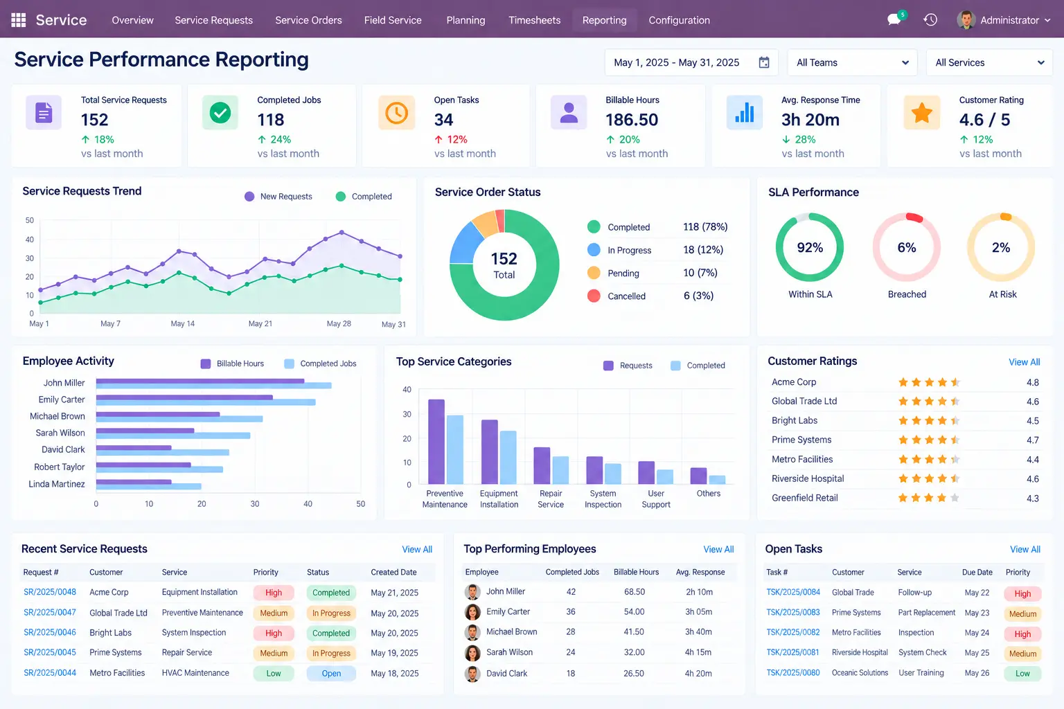 Odoo-Service-Performance-Reporting
