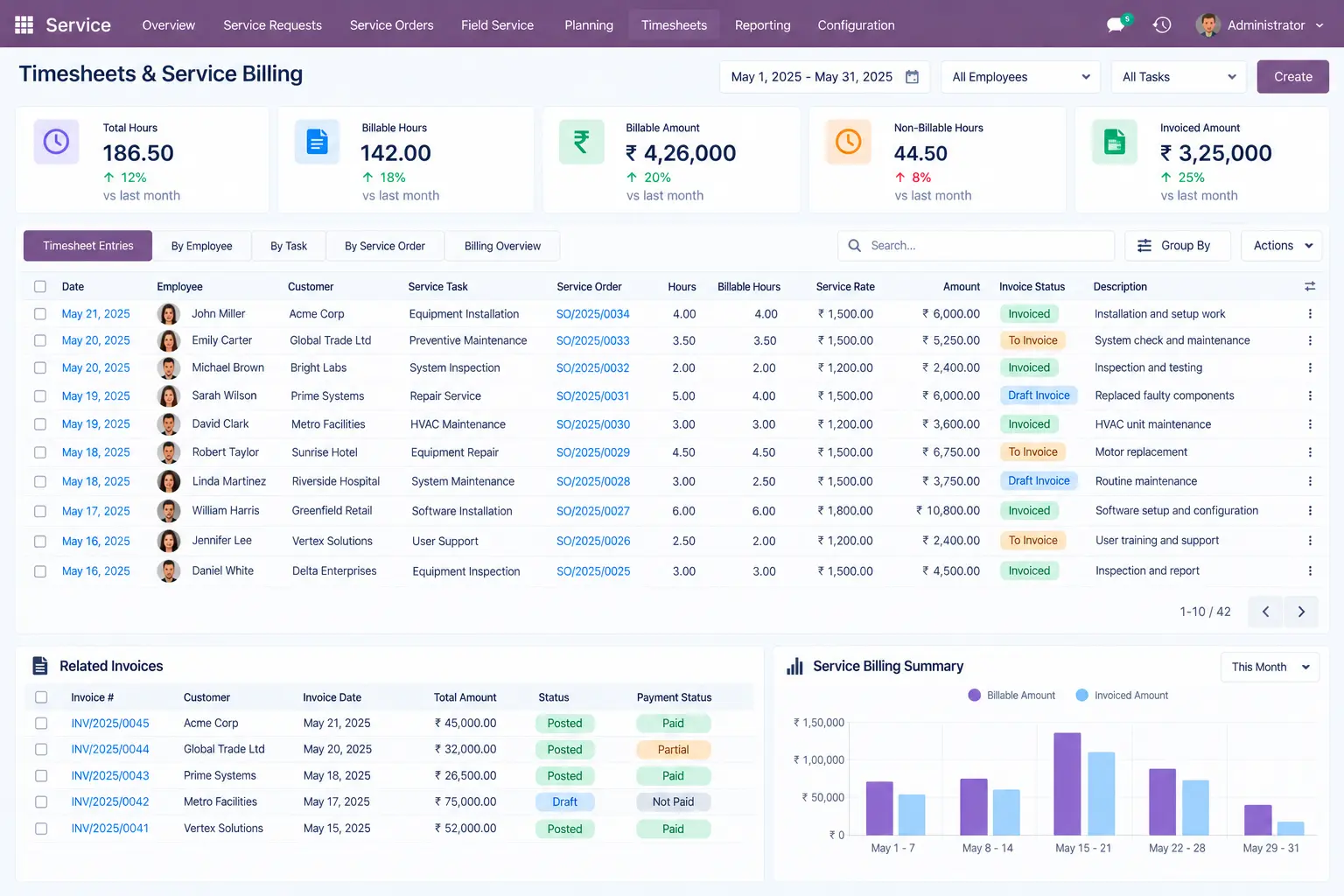 Odoo-Timesheets-Service-Billing